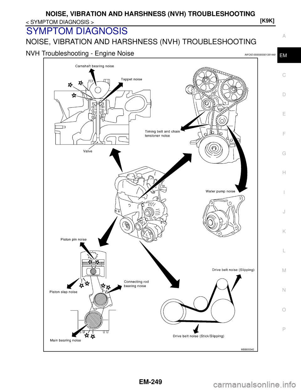 NISSAN TIIDA 2007  Service Repair Manual NOISE, VIBRATION AND HARSHNESS (NVH) TROUBLESHOOTING
EM-249
< SYMPTOM DIAGNOSIS >[K9K]
C
D
E
F
G
H
I
J
K
L
MA
EM
N
P O
SYMPTOM DIAGNOSIS
NOISE, VIBRATION AND HARSHNESS (NVH) TROUBLESHOOTING
NVH Troubl
