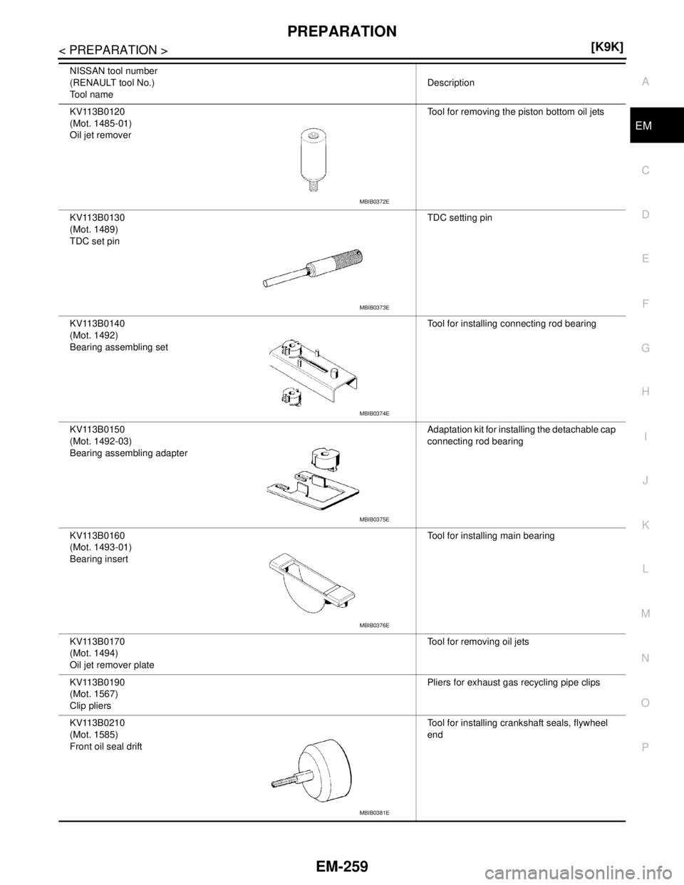 NISSAN TIIDA 2007  Service Repair Manual PREPARATION
EM-259
< PREPARATION >[K9K]
C
D
E
F
G
H
I
J
K
L
MA
EM
N
P O
KV113B0120
(Mot. 1485-01)
Oil jet removerTool for removing the piston bottom oil jets 
KV113B0130
(Mot. 1489)
TDC set pinTDC set