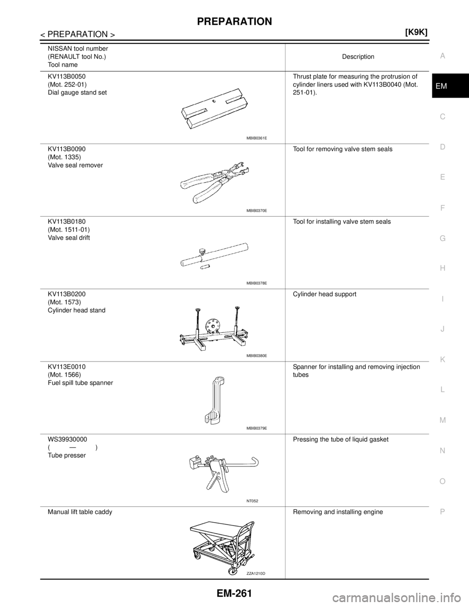 NISSAN TIIDA 2007  Service Repair Manual PREPARATION
EM-261
< PREPARATION >[K9K]
C
D
E
F
G
H
I
J
K
L
MA
EM
N
P O
KV113B0050
(Mot. 252-01)
Dial gauge stand setThrust plate for measuring the protrusion of 
cylinder liners used with KV113B0040 