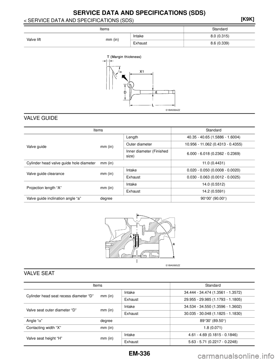 NISSAN TIIDA 2007  Service Repair Manual EM-336
< SERVICE DATA AND SPECIFICATIONS (SDS) [K9K]
SERVICE DATA AND SPECIFICATIONS (SDS)
VA LV E  G U I D E
VALVE SEAT
Valve lift mm (in)Intake 8.0 (0.315)
Exhaust 8.6 (0.339) Items Standard
E1BIA00