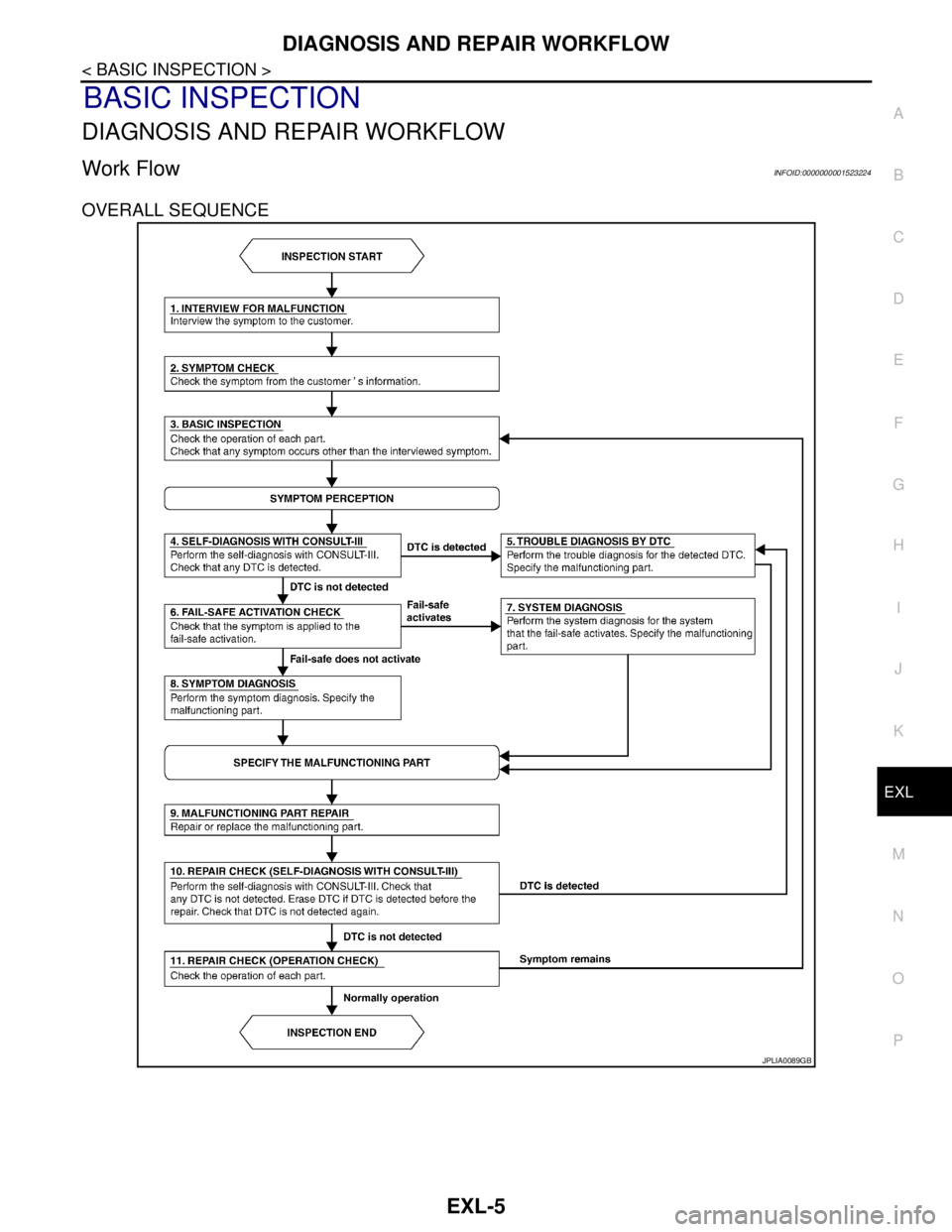NISSAN TIIDA 2007  Service Repair Manual DIAGNOSIS AND REPAIR WORKFLOW
EXL-5
< BASIC INSPECTION >
C
D
E
F
G
H
I
J
K
MA
B
EXL
N
O
P
BASIC INSPECTION
DIAGNOSIS AND REPAIR WORKFLOW
Work FlowINFOID:0000000001523224
OVERALL SEQUENCE
JPLIA0089GB 