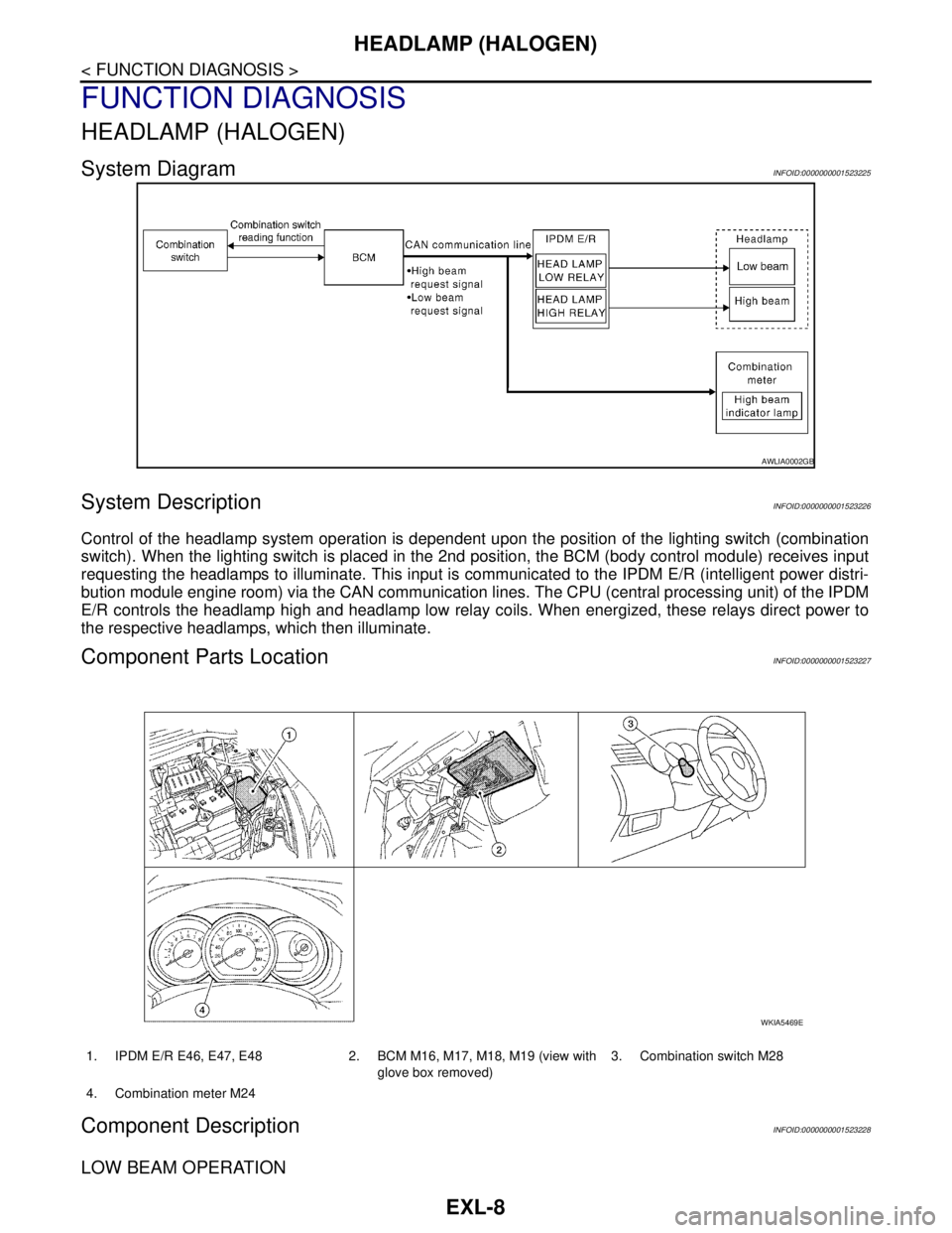 NISSAN TIIDA 2007 Service Repair Manual EXL-8
< FUNCTION DIAGNOSIS >
HEADLAMP (HALOGEN)
FUNCTION DIAGNOSIS
HEADLAMP (HALOGEN)
System DiagramINFOID:0000000001523225
System DescriptionINFOID:0000000001523226
Control of the headlamp system ope NISSAN TIIDA 2007 Service Repair Manual EXL-8
< FUNCTION DIAGNOSIS >
HEADLAMP (HALOGEN)
FUNCTION DIAGNOSIS
HEADLAMP (HALOGEN)
System DiagramINFOID:0000000001523225
System DescriptionINFOID:0000000001523226
Control of the headlamp system ope
