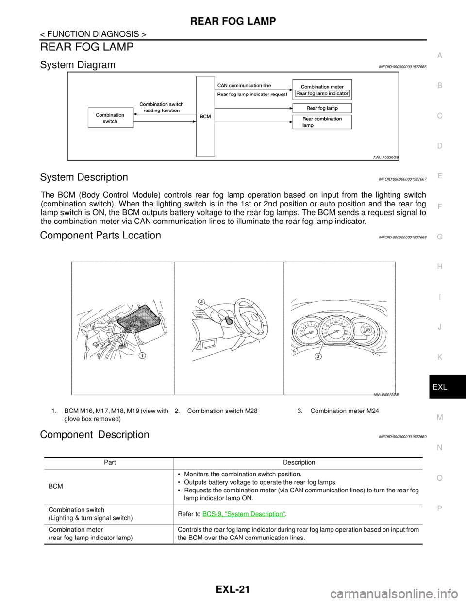 NISSAN TIIDA 2007 Service Repair Manual REAR FOG LAMP
EXL-21
< FUNCTION DIAGNOSIS >
C
D
E
F
G
H
I
J
K
MA
B
EXL
N
O
P
REAR FOG LAMP
System DiagramINFOID:0000000001527666
System DescriptionINFOID:0000000001527667
The BCM (Body Control Module) NISSAN TIIDA 2007 Service Repair Manual REAR FOG LAMP
EXL-21
< FUNCTION DIAGNOSIS >
C
D
E
F
G
H
I
J
K
MA
B
EXL
N
O
P
REAR FOG LAMP
System DiagramINFOID:0000000001527666
System DescriptionINFOID:0000000001527667
The BCM (Body Control Module)