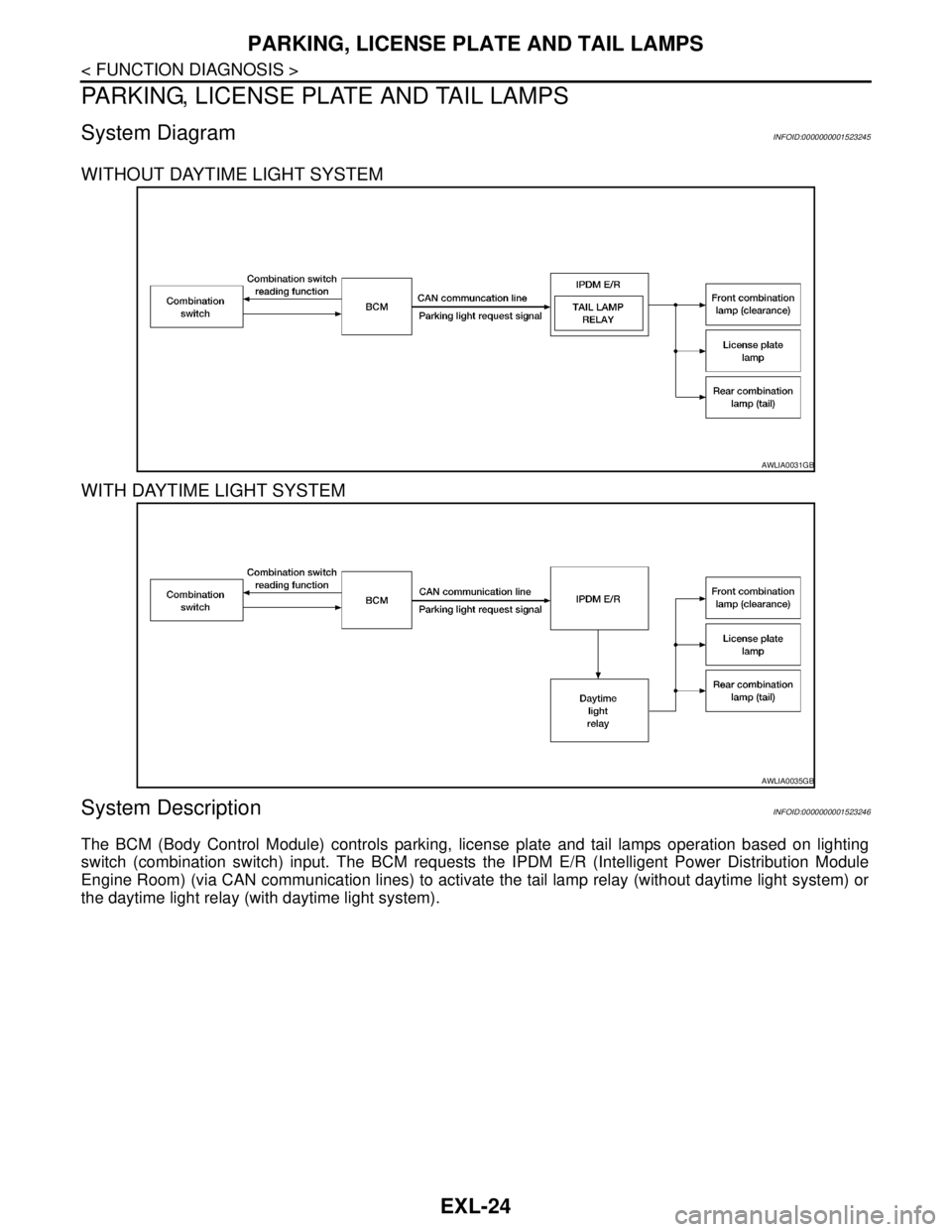 NISSAN TIIDA 2007  Service Repair Manual EXL-24
< FUNCTION DIAGNOSIS >
PARKING, LICENSE PLATE AND TAIL LAMPS
PARKING, LICENSE PLATE AND TAIL LAMPS
System DiagramINFOID:0000000001523245
WITHOUT DAYTIME LIGHT SYSTEM
WITH DAYTIME LIGHT SYSTEM
S
