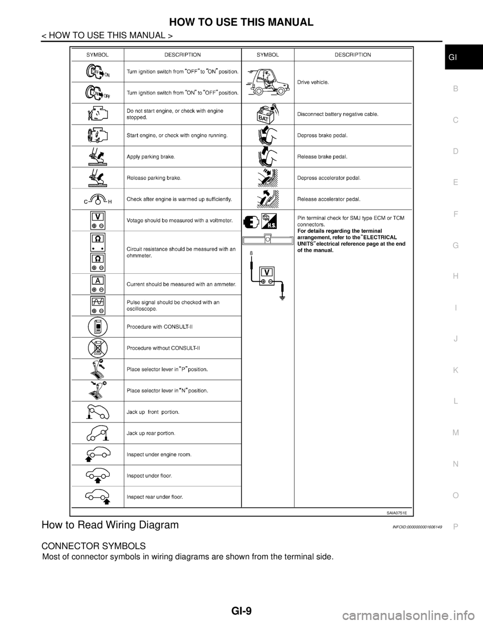NISSAN TIIDA 2007  Service Repair Manual HOW TO USE THIS MANUAL
GI-9
< HOW TO USE THIS MANUAL >
C
D
E
F
G
H
I
J
K
L
MB
GI
N
O
P
How to Read Wiring DiagramINFOID:0000000001606149
CONNECTOR SYMBOLS 
Most of connector symbols in wiring diagrams