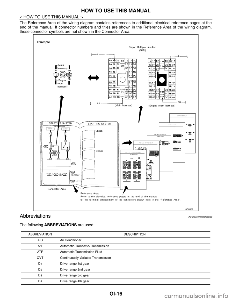NISSAN TIIDA 2007  Service Repair Manual GI-16
< HOW TO USE THIS MANUAL >
HOW TO USE THIS MANUAL
The Reference Area of the wiring diagram contains references to additional electrical reference pages at the
end of the manual. If connector num