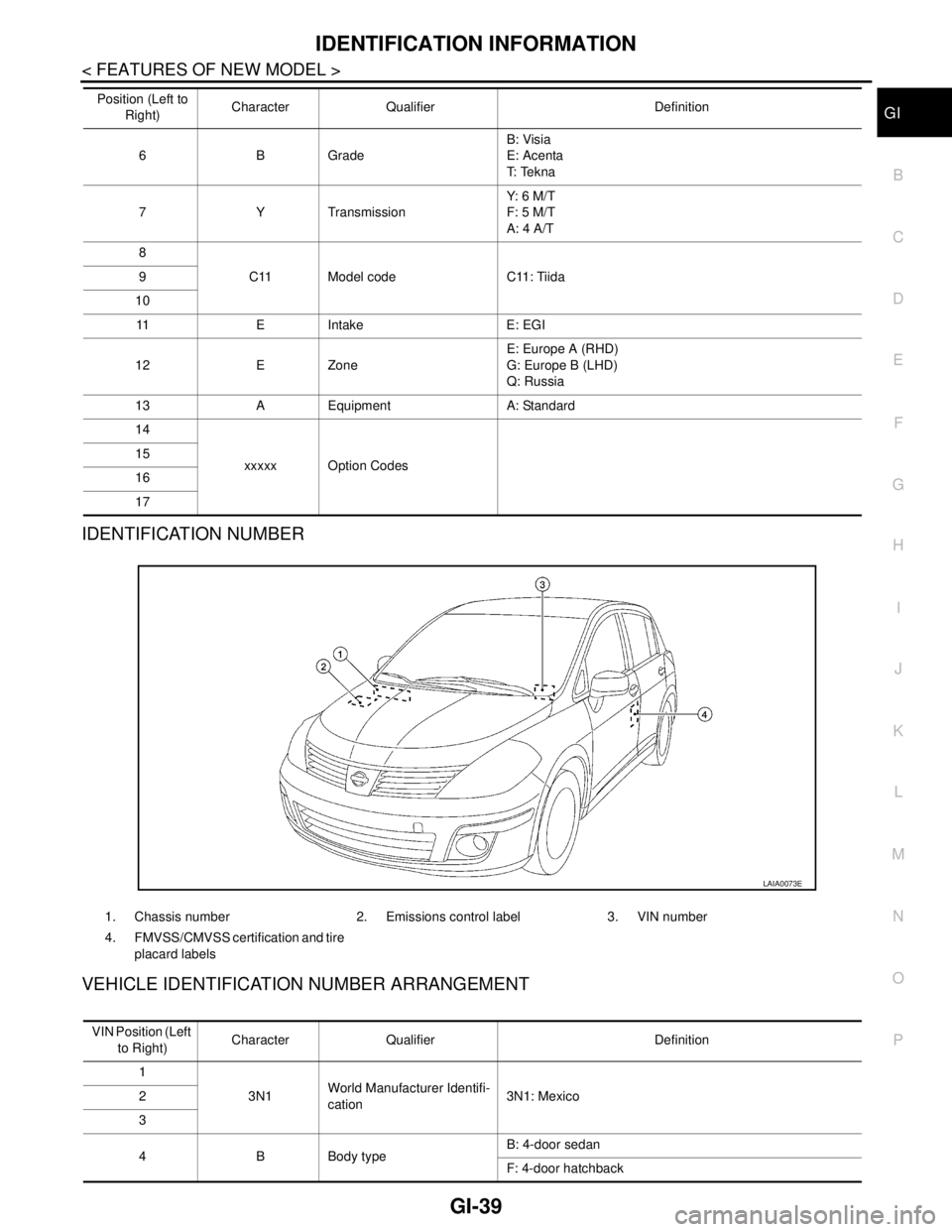 NISSAN TIIDA 2007  Service Repair Manual IDENTIFICATION INFORMATION
GI-39
< FEATURES OF NEW MODEL >
C
D
E
F
G
H
I
J
K
L
MB
GI
N
O
P
IDENTIFICATION NUMBER
VEHICLE IDENTIFICATION NUMBER ARRANGEMENT
6BGradeB: Visia
E: Acenta
T:  Te k n a
7 Y Tr