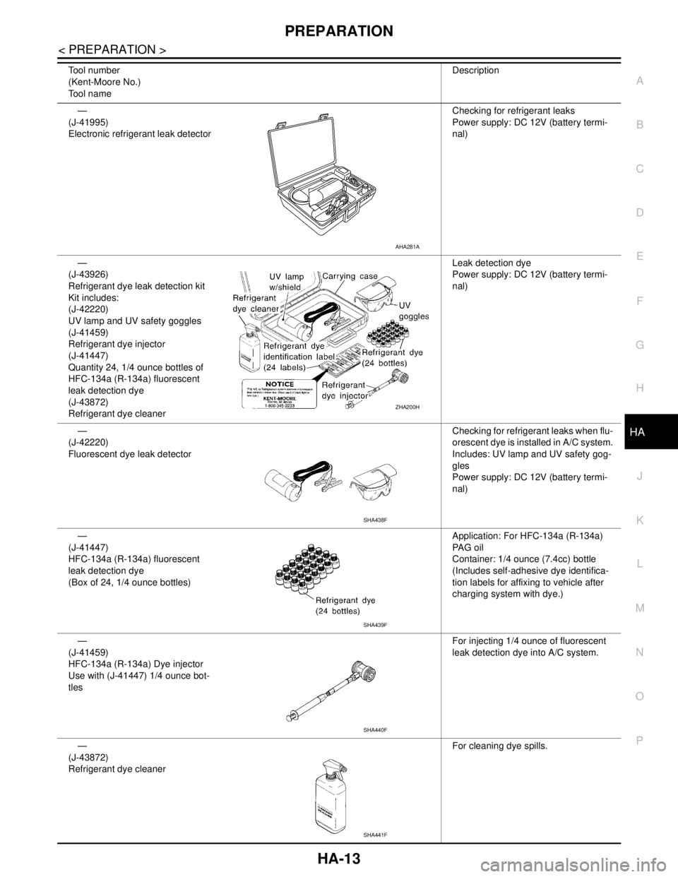 NISSAN TIIDA 2007 Service Repair Manual PREPARATION
HA-13
< PREPARATION >
C
D
E
F
G
H
J
K
L
MA
B
HA
N
O
P
—
(J-41995)
Electronic refrigerant leak detectorChecking for refrigerant leaks
Power supply: DC 12V (battery termi-
nal)
—
(J-4392 NISSAN TIIDA 2007 Service Repair Manual PREPARATION
HA-13
< PREPARATION >
C
D
E
F
G
H
J
K
L
MA
B
HA
N
O
P
—
(J-41995)
Electronic refrigerant leak detectorChecking for refrigerant leaks
Power supply: DC 12V (battery termi-
nal)
—
(J-4392