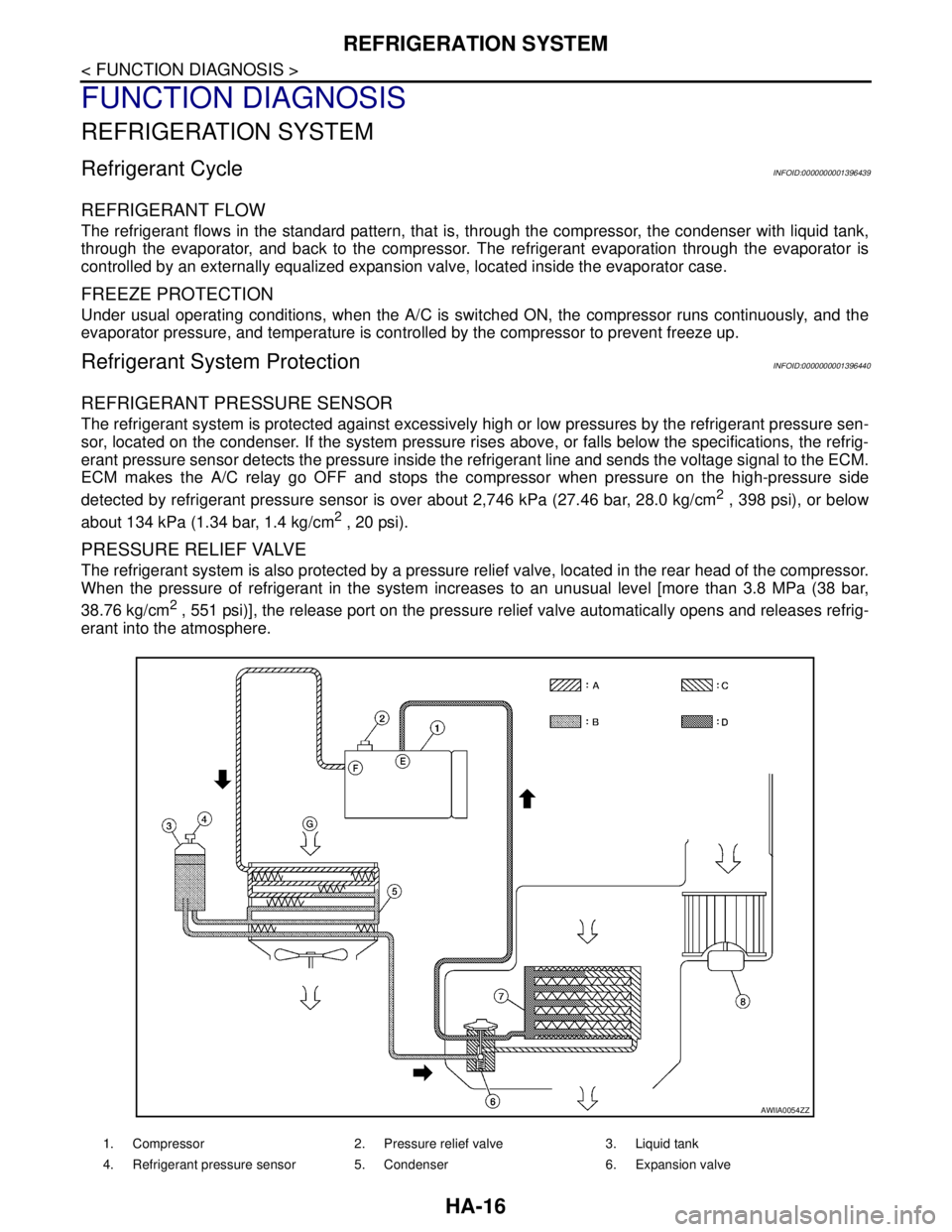 NISSAN TIIDA 2007  Service Repair Manual HA-16
< FUNCTION DIAGNOSIS >
REFRIGERATION SYSTEM
FUNCTION DIAGNOSIS
REFRIGERATION SYSTEM
Refrigerant CycleINFOID:0000000001396439
REFRIGERANT FLOW
The refrigerant flows in the standard pattern, that 