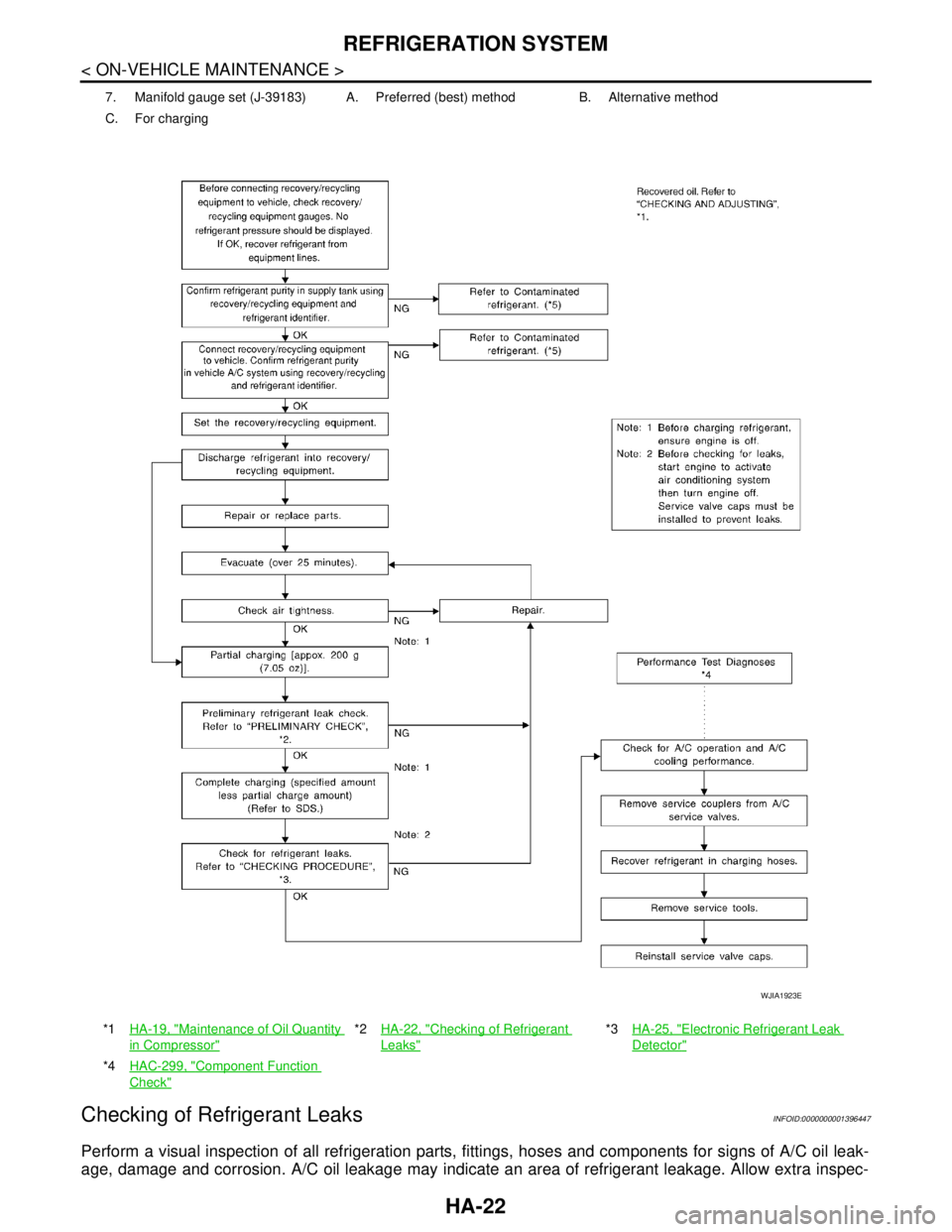 NISSAN TIIDA 2007  Service Repair Manual HA-22
< ON-VEHICLE MAINTENANCE >
REFRIGERATION SYSTEM
Checking of Refrigerant Leaks
INFOID:0000000001396447
Perform a visual inspection of all refrigeration parts, fittings, hoses and components for s