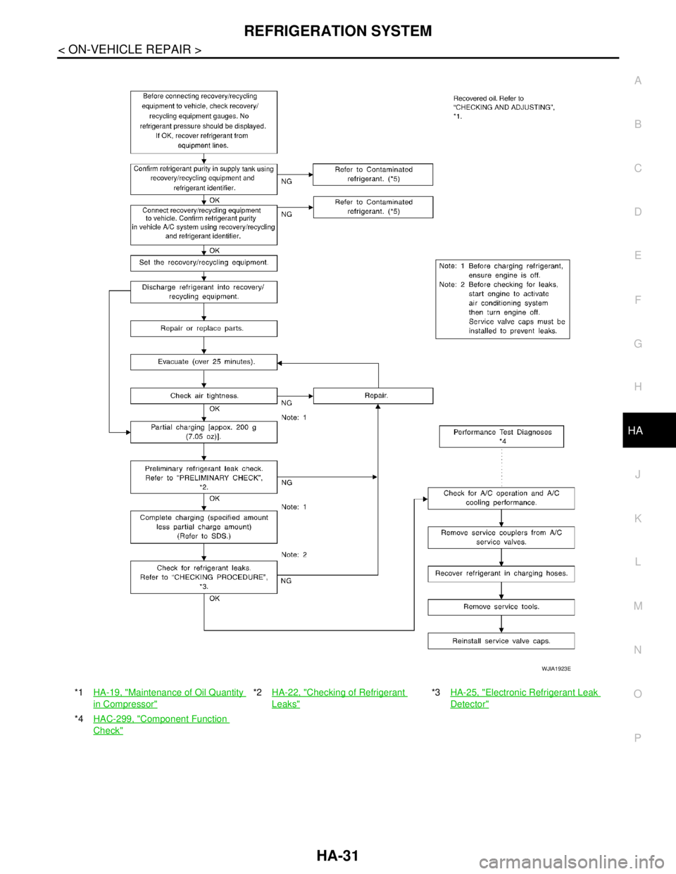 NISSAN TIIDA 2007  Service Repair Manual REFRIGERATION SYSTEM
HA-31
< ON-VEHICLE REPAIR >
C
D
E
F
G
H
J
K
L
MA
B
HA
N
O
P
*1HA-19, "Maintenance of Oil Quantity 
in Compressor"
*2HA-22, "Checking of Refrigerant 
Leaks"
*3HA-25, "Electronic Re