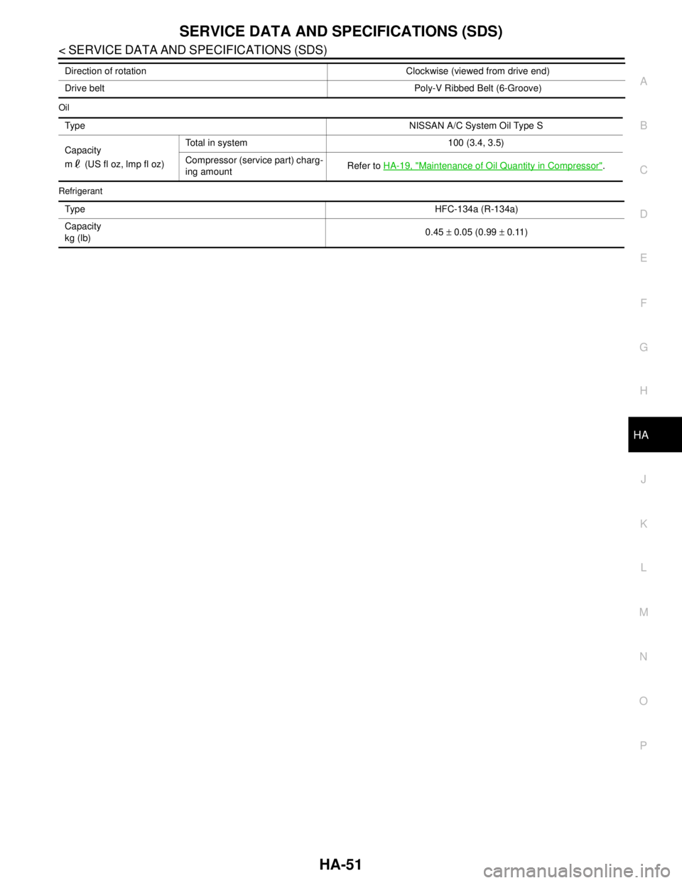 NISSAN TIIDA 2007  Service Repair Manual SERVICE DATA AND SPECIFICATIONS (SDS)
HA-51
< SERVICE DATA AND SPECIFICATIONS (SDS) 
C
D
E
F
G
H
J
K
L
MA
B
HA
N
O
P
Oil
Refrigerant
Direction of rotation Clockwise (viewed from drive end)
Drive beltP