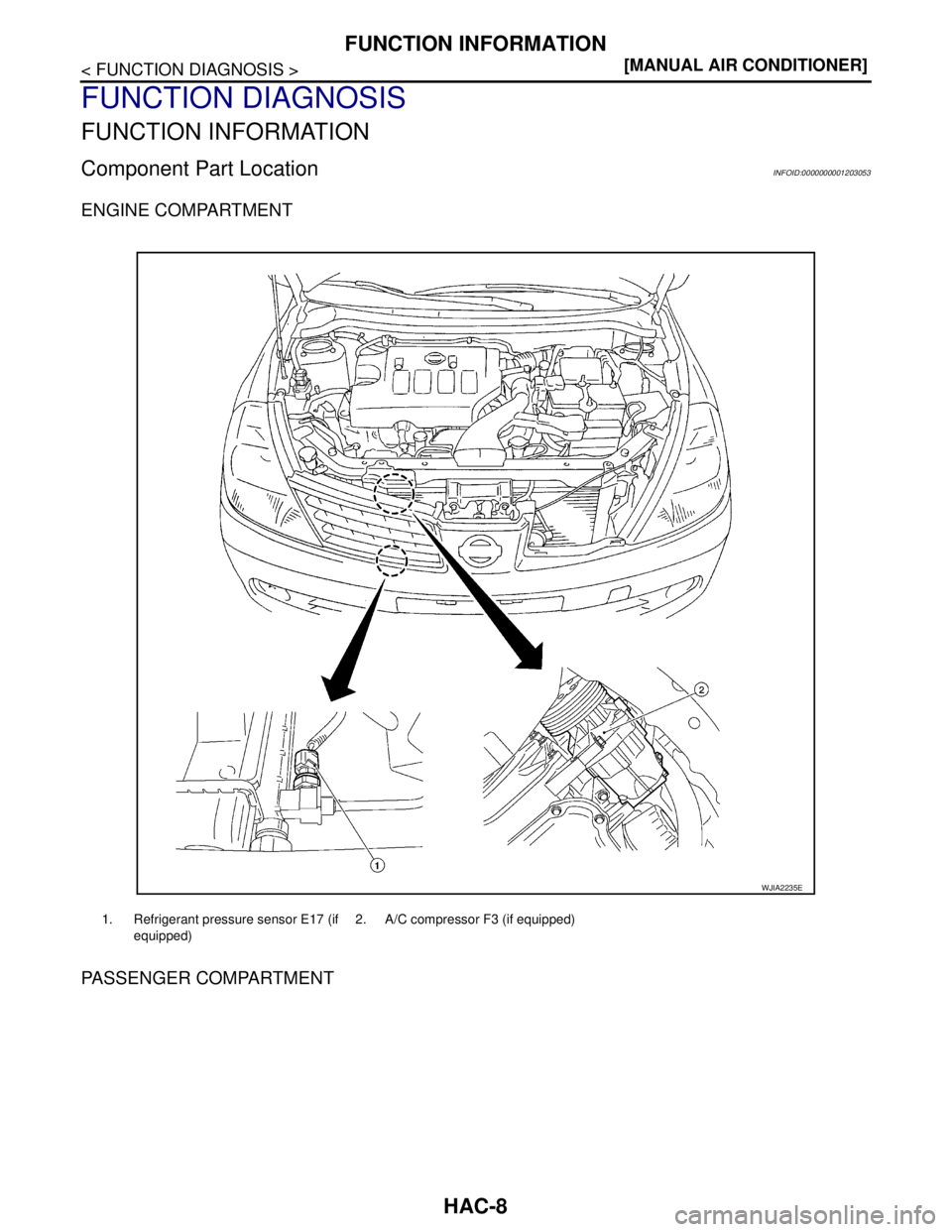 NISSAN TIIDA 2007  Service Repair Manual HAC-8
< FUNCTION DIAGNOSIS >[MANUAL AIR CONDITIONER]
FUNCTION INFORMATION
FUNCTION DIAGNOSIS
FUNCTION INFORMATION
Component Part LocationINFOID:0000000001203053
ENGINE COMPARTMENT
PASSENGER COMPARTMEN