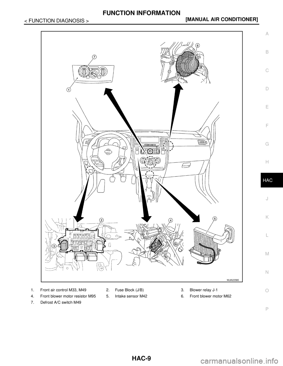 NISSAN TIIDA 2007  Service Repair Manual FUNCTION INFORMATION
HAC-9
< FUNCTION DIAGNOSIS >[MANUAL AIR CONDITIONER]
C
D
E
F
G
H
J
K
L
MA
B
HAC
N
O
P
1. Front air control M33, M49 2. Fuse Block (J/B) 3. Blower relay J-1
4. Front blower motor r