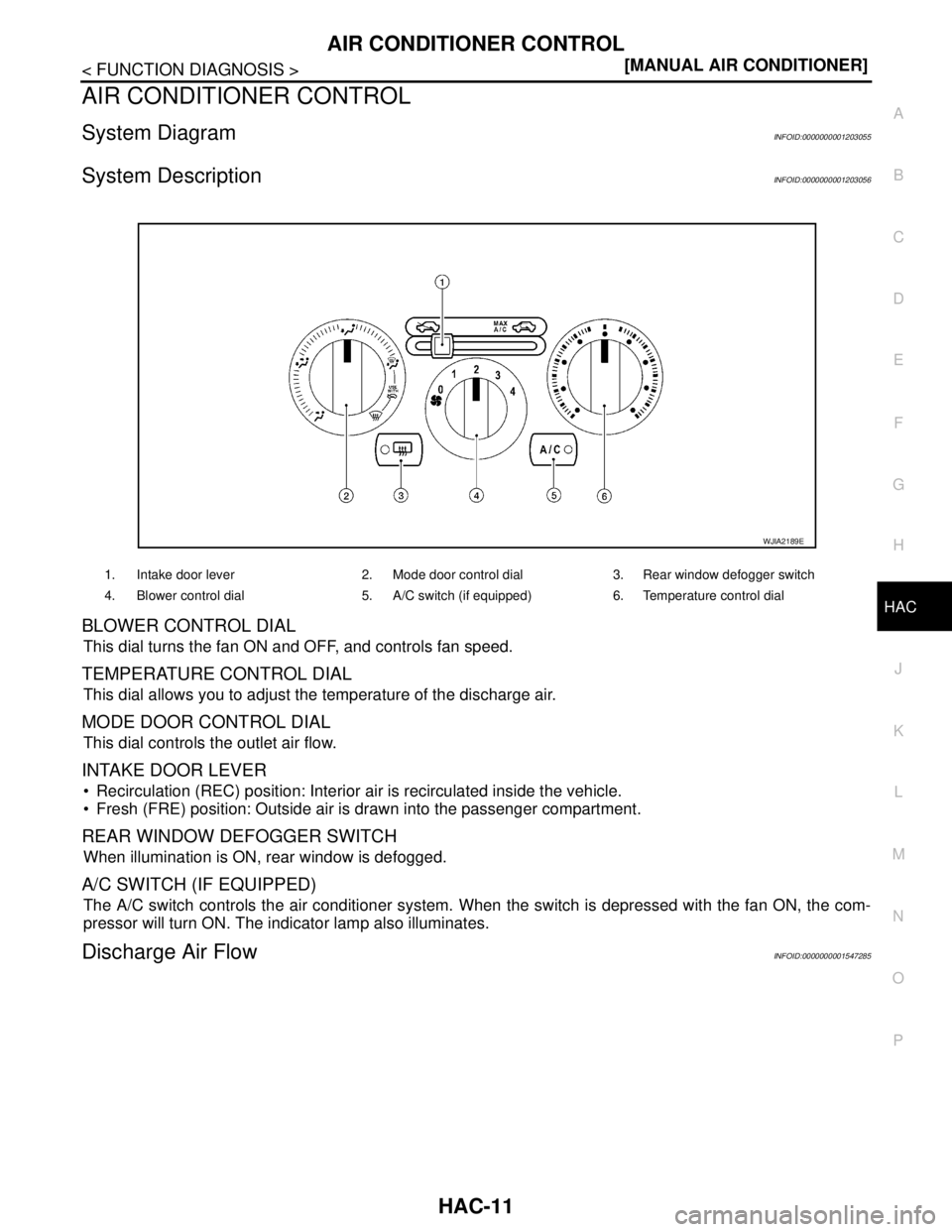 NISSAN TIIDA 2007  Service Repair Manual AIR CONDITIONER CONTROL
HAC-11
< FUNCTION DIAGNOSIS >[MANUAL AIR CONDITIONER]
C
D
E
F
G
H
J
K
L
MA
B
HAC
N
O
P
AIR CONDITIONER CONTROL
System DiagramINFOID:0000000001203055
System DescriptionINFOID:00