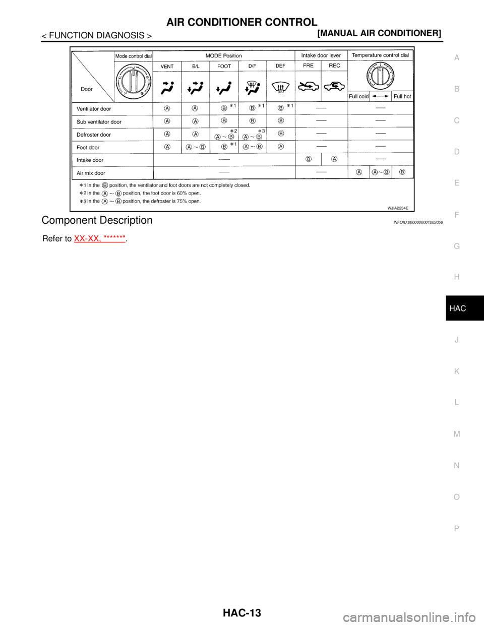 NISSAN TIIDA 2007  Service Repair Manual AIR CONDITIONER CONTROL
HAC-13
< FUNCTION DIAGNOSIS >[MANUAL AIR CONDITIONER]
C
D
E
F
G
H
J
K
L
MA
B
HAC
N
O
P
Component DescriptionINFOID:0000000001203058
Refer to XX-XX, "*****".
WJIA2234E 