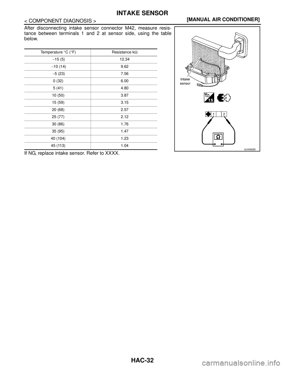 NISSAN TIIDA 2007  Service Repair Manual HAC-32
< COMPONENT DIAGNOSIS >[MANUAL AIR CONDITIONER]
INTAKE SENSOR
After disconnecting intake sensor connector M42, measure resis-
tance between terminals 1 and 2 at sensor side, using the table
bel