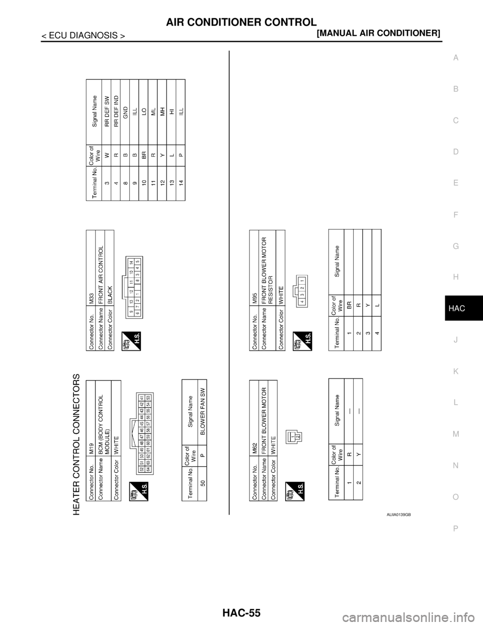 NISSAN TIIDA 2007  Service Repair Manual AIR CONDITIONER CONTROL
HAC-55
< ECU DIAGNOSIS >[MANUAL AIR CONDITIONER]
C
D
E
F
G
H
J
K
L
MA
B
HAC
N
O
P
ALIIA0139GB 