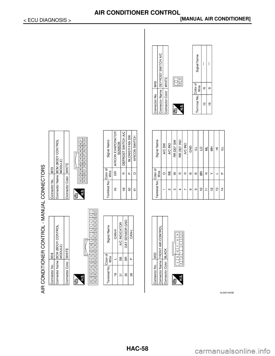 NISSAN TIIDA 2007  Service Repair Manual HAC-58
< ECU DIAGNOSIS >[MANUAL AIR CONDITIONER]
AIR CONDITIONER CONTROL
ALIIA0140GB 