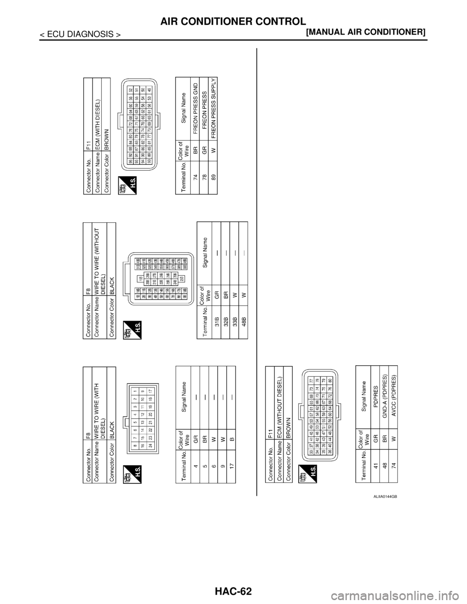 NISSAN TIIDA 2007  Service Repair Manual HAC-62
< ECU DIAGNOSIS >[MANUAL AIR CONDITIONER]
AIR CONDITIONER CONTROL
ALIIA0144GB 