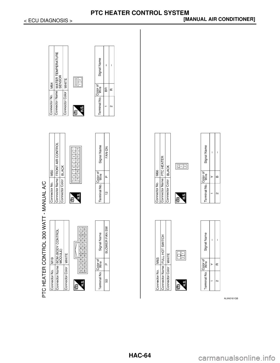 NISSAN TIIDA 2007  Service Repair Manual HAC-64
< ECU DIAGNOSIS >[MANUAL AIR CONDITIONER]
PTC HEATER CONTROL SYSTEM
ALIIA0161GB 