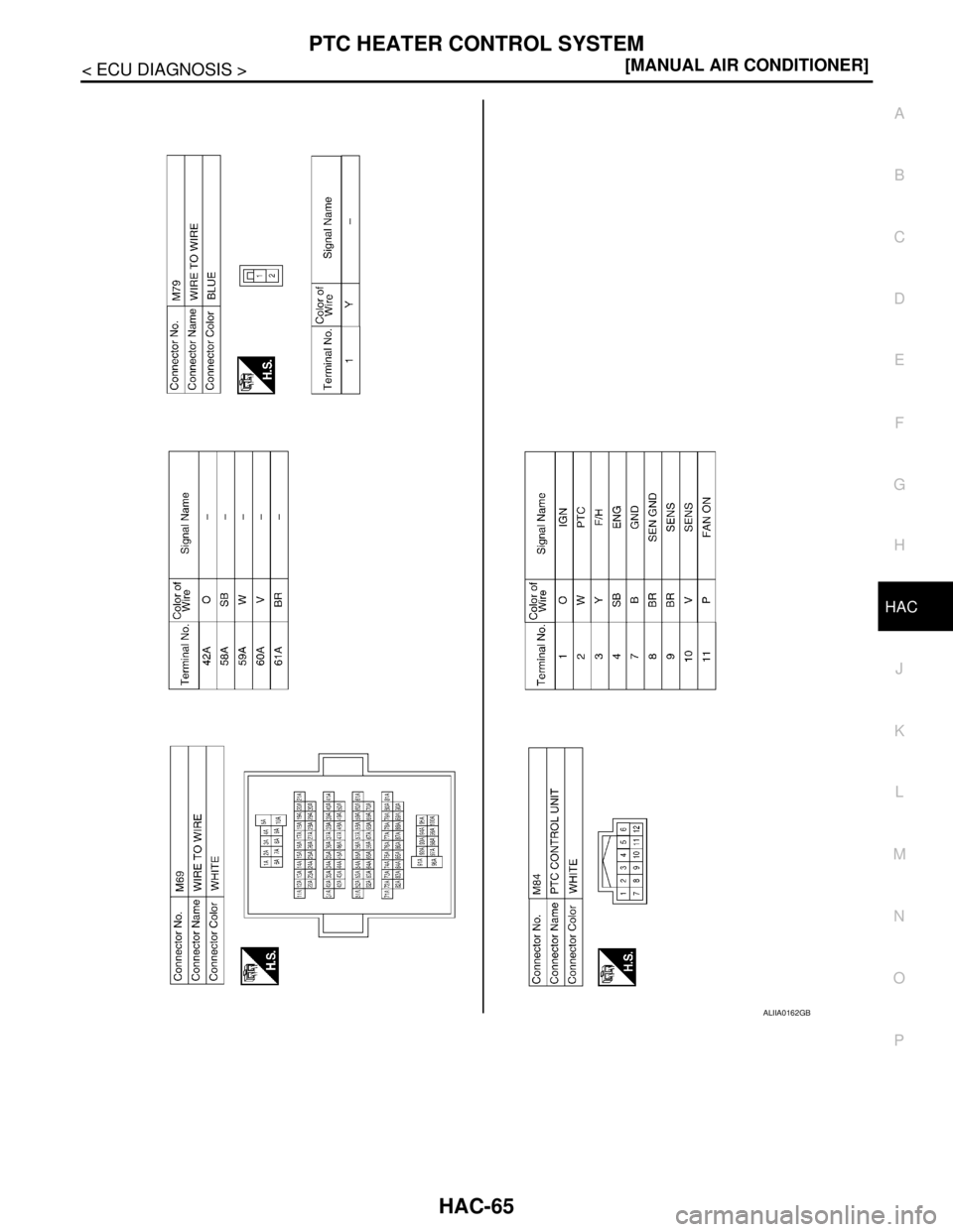 NISSAN TIIDA 2007  Service Repair Manual PTC HEATER CONTROL SYSTEM
HAC-65
< ECU DIAGNOSIS >[MANUAL AIR CONDITIONER]
C
D
E
F
G
H
J
K
L
MA
B
HAC
N
O
P
ALIIA0162GB 