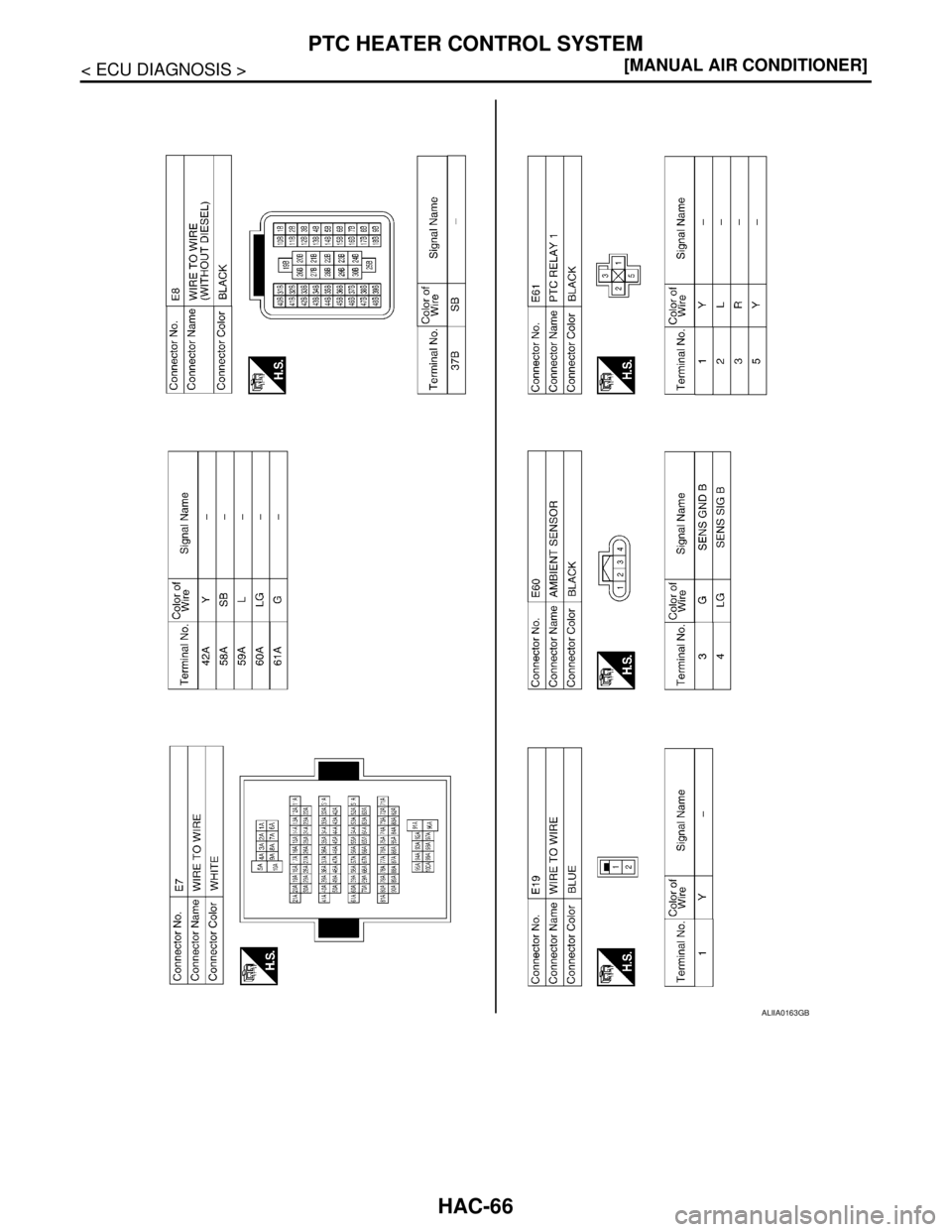 NISSAN TIIDA 2007  Service Repair Manual HAC-66
< ECU DIAGNOSIS >[MANUAL AIR CONDITIONER]
PTC HEATER CONTROL SYSTEM
ALIIA0163GB 
