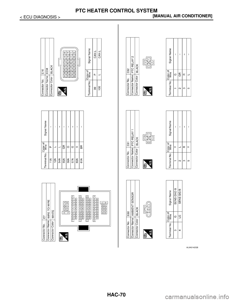 NISSAN TIIDA 2007  Service Repair Manual HAC-70
< ECU DIAGNOSIS >[MANUAL AIR CONDITIONER]
PTC HEATER CONTROL SYSTEM
ALIIA0142GB 