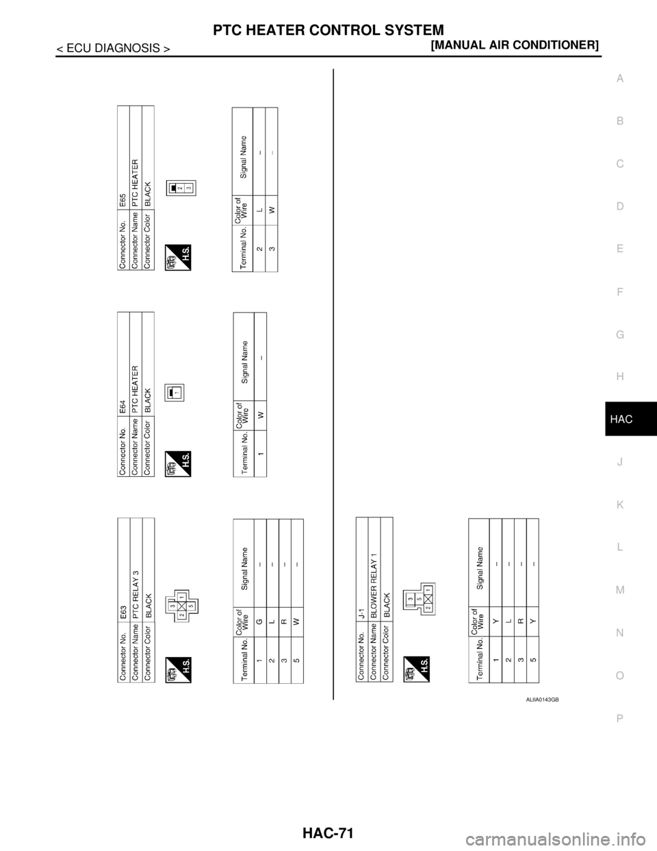 NISSAN TIIDA 2007  Service Repair Manual PTC HEATER CONTROL SYSTEM
HAC-71
< ECU DIAGNOSIS >[MANUAL AIR CONDITIONER]
C
D
E
F
G
H
J
K
L
MA
B
HAC
N
O
P
ALIIA0143GB 