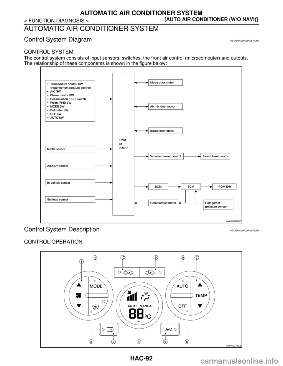 NISSAN TIIDA 2007  Service Repair Manual HAC-92
< FUNCTION DIAGNOSIS >[AUTO AIR CONDITIONER (W/O NAVI)]
AUTOMATIC AIR CONDITIONER SYSTEM
AUTOMATIC AIR CONDITIONER SYSTEM
Control System DiagramINFOID:0000000001547392
CONTROL SYSTEM
The contro