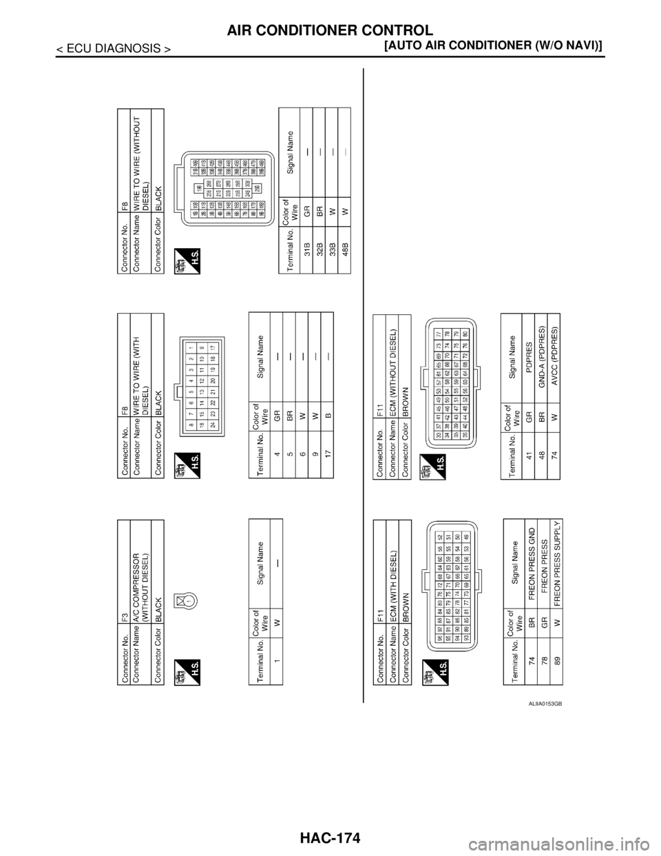 NISSAN TIIDA 2007  Service Repair Manual HAC-174
< ECU DIAGNOSIS >[AUTO AIR CONDITIONER (W/O NAVI)]
AIR CONDITIONER CONTROL
ALIIA0153GB 
