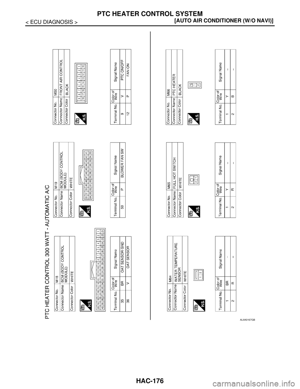 NISSAN TIIDA 2007  Service Repair Manual HAC-176
< ECU DIAGNOSIS >[AUTO AIR CONDITIONER (W/O NAVI)]
PTC HEATER CONTROL SYSTEM
ALIIA0167GB 