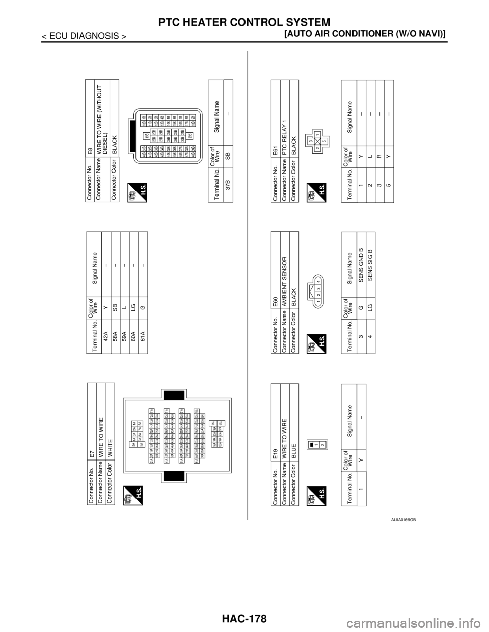 NISSAN TIIDA 2007  Service Repair Manual HAC-178
< ECU DIAGNOSIS >[AUTO AIR CONDITIONER (W/O NAVI)]
PTC HEATER CONTROL SYSTEM
ALIIA0169GB 