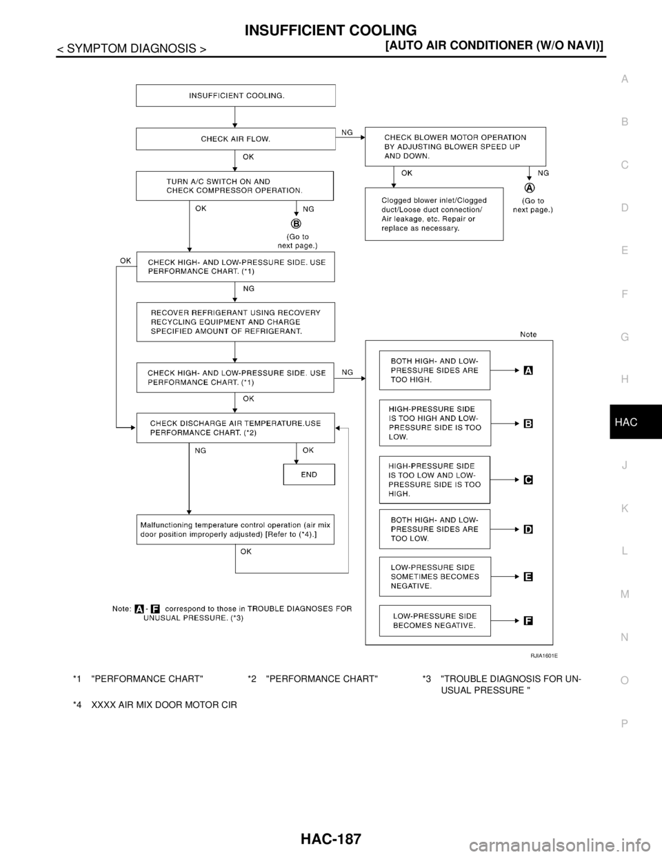 NISSAN TIIDA 2007  Service Repair Manual INSUFFICIENT COOLING
HAC-187
< SYMPTOM DIAGNOSIS >[AUTO AIR CONDITIONER (W/O NAVI)]
C
D
E
F
G
H
J
K
L
MA
B
HAC
N
O
P
*1 "PERFORMANCE CHART" *2 "PERFORMANCE CHART" *3 "TROUBLE DIAGNOSIS FOR UN-
USUAL P
