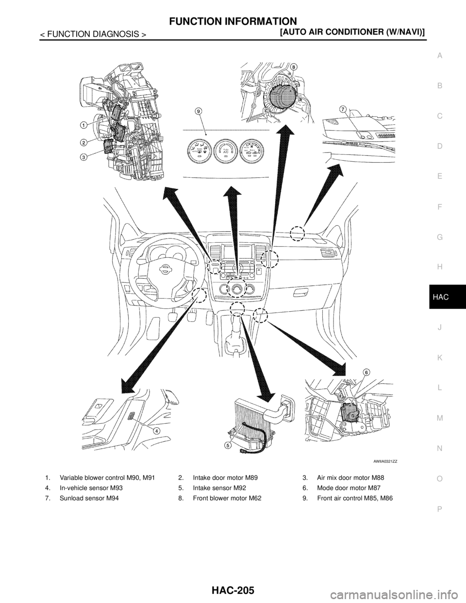 NISSAN TIIDA 2007  Service Repair Manual FUNCTION INFORMATION
HAC-205
< FUNCTION DIAGNOSIS >[AUTO AIR CONDITIONER (W/NAVI)]
C
D
E
F
G
H
J
K
L
MA
B
HAC
N
O
P
1. Variable blower control M90, M91 2. Intake door motor M89 3. Air mix door motor M