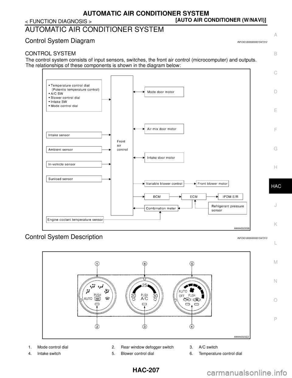 NISSAN TIIDA 2007  Service Repair Manual AUTOMATIC AIR CONDITIONER SYSTEM
HAC-207
< FUNCTION DIAGNOSIS >[AUTO AIR CONDITIONER (W/NAVI)]
C
D
E
F
G
H
J
K
L
MA
B
HAC
N
O
P
AUTOMATIC AIR CONDITIONER SYSTEM
Control System DiagramINFOID:0000000001