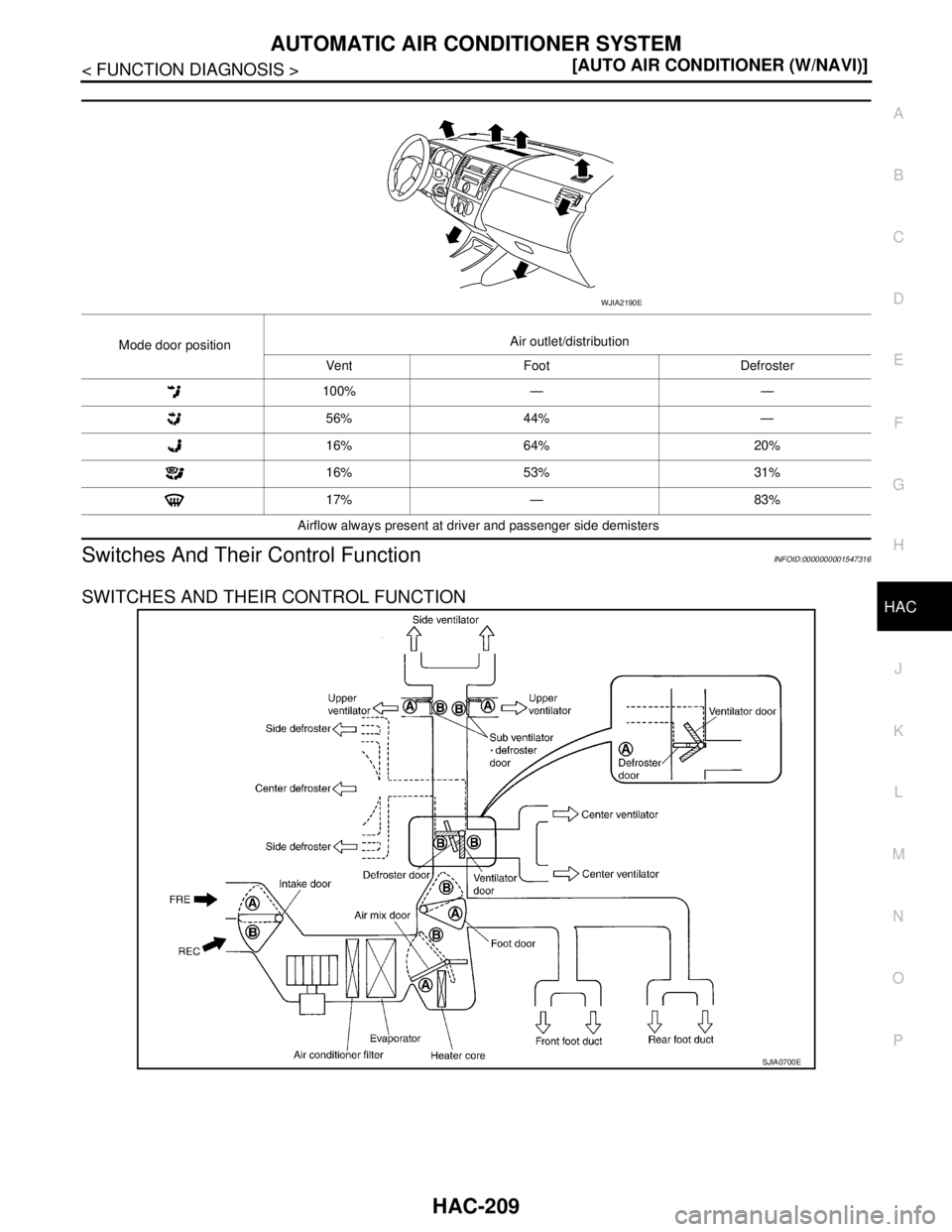 NISSAN TIIDA 2007  Service Repair Manual AUTOMATIC AIR CONDITIONER SYSTEM
HAC-209
< FUNCTION DIAGNOSIS >[AUTO AIR CONDITIONER (W/NAVI)]
C
D
E
F
G
H
J
K
L
MA
B
HAC
N
O
P
Switches And Their Control FunctionINFOID:0000000001547316
SWITCHES AND 