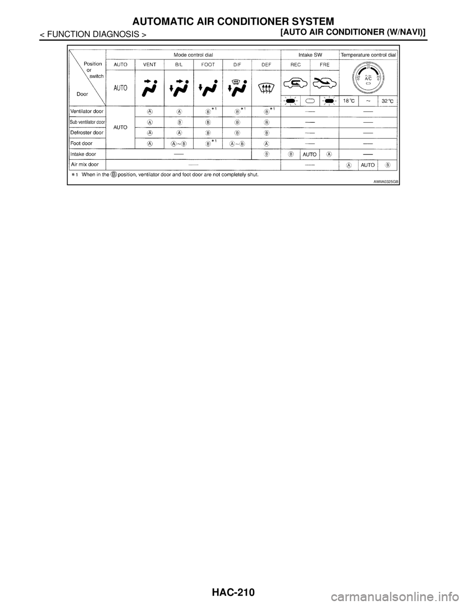 NISSAN TIIDA 2007  Service Repair Manual HAC-210
< FUNCTION DIAGNOSIS >[AUTO AIR CONDITIONER (W/NAVI)]
AUTOMATIC AIR CONDITIONER SYSTEM
AWIIA0325GB 