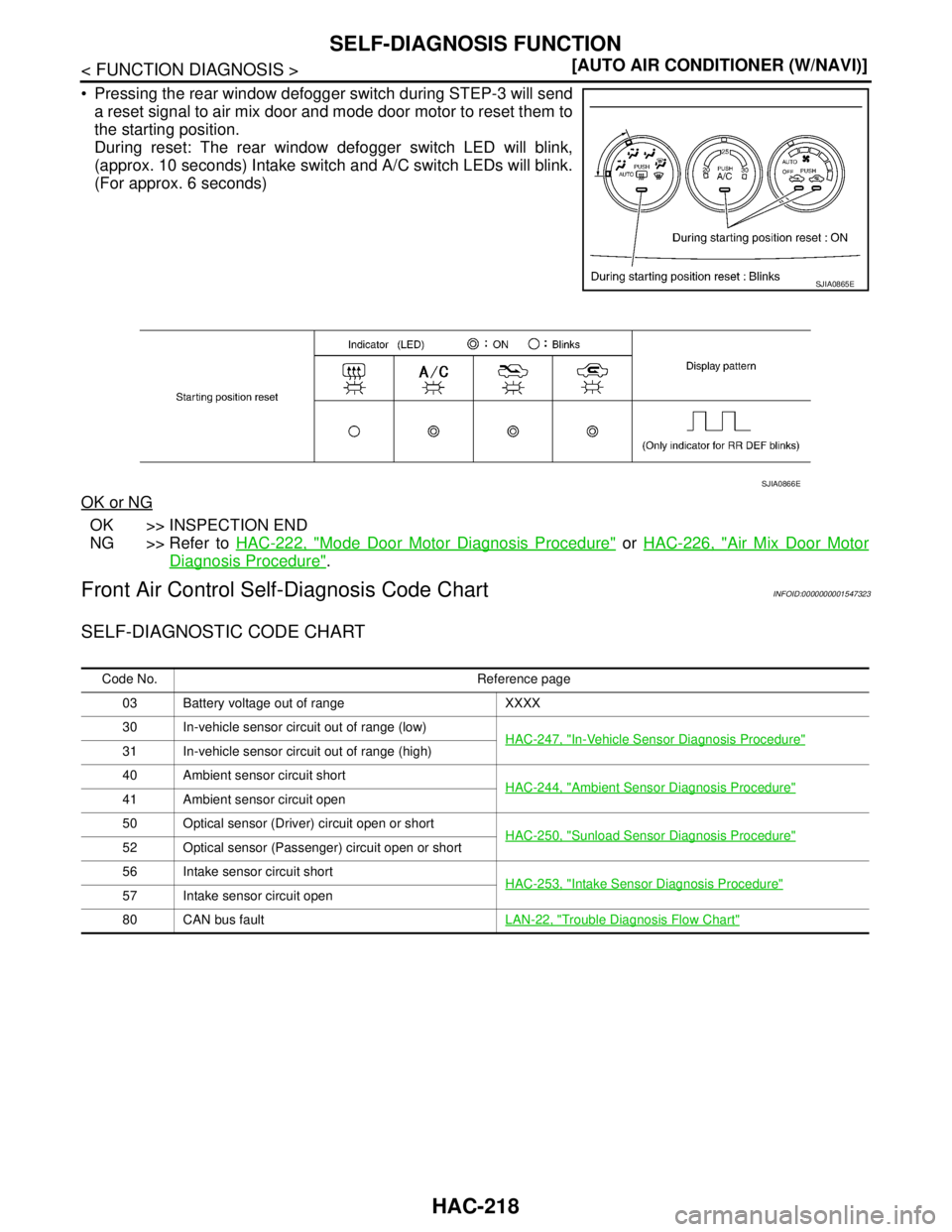NISSAN TIIDA 2007  Service Repair Manual HAC-218
< FUNCTION DIAGNOSIS >[AUTO AIR CONDITIONER (W/NAVI)]
SELF-DIAGNOSIS FUNCTION
 Pressing the rear window defogger switch during STEP-3 will send
a reset signal to air mix door and mode door mo