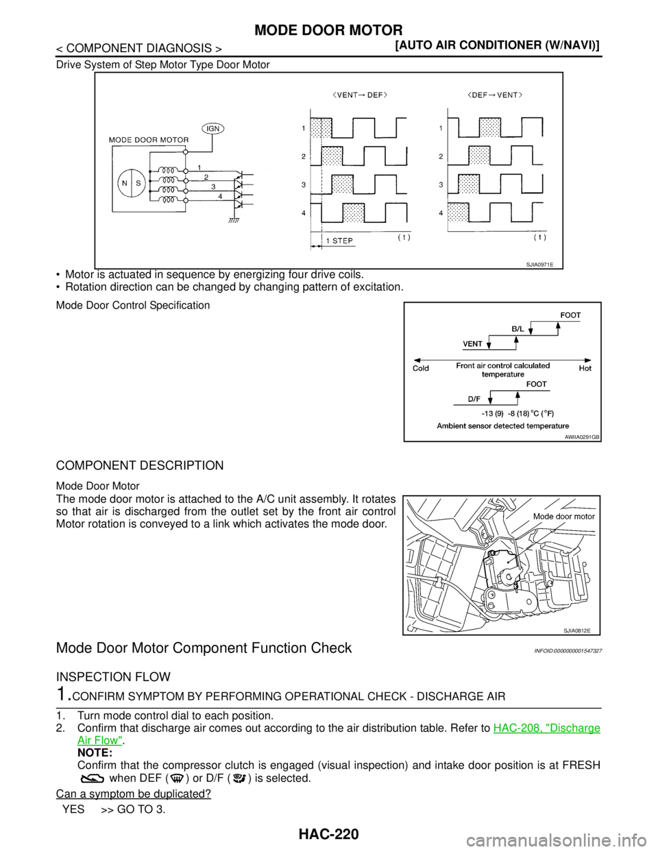 NISSAN TIIDA 2007  Service Repair Manual HAC-220
< COMPONENT DIAGNOSIS >[AUTO AIR CONDITIONER (W/NAVI)]
MODE DOOR MOTOR
Drive System of Step Motor Type Door Motor
 Motor is actuated in sequence by energizing four drive coils. 
 Rotation di