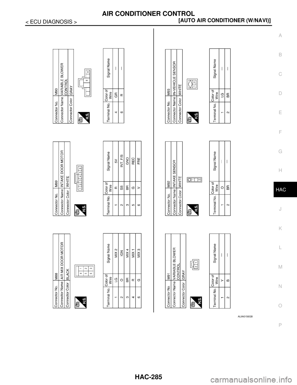NISSAN TIIDA 2007  Service Repair Manual AIR CONDITIONER CONTROL
HAC-285
< ECU DIAGNOSIS >[AUTO AIR CONDITIONER (W/NAVI)]
C
D
E
F
G
H
J
K
L
MA
B
HAC
N
O
P
ALIIA0156GB 