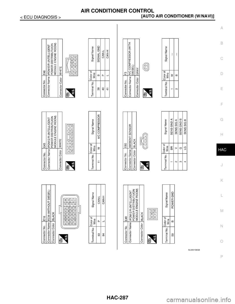 NISSAN TIIDA 2007  Service Repair Manual AIR CONDITIONER CONTROL
HAC-287
< ECU DIAGNOSIS >[AUTO AIR CONDITIONER (W/NAVI)]
C
D
E
F
G
H
J
K
L
MA
B
HAC
N
O
P
ALIIA0158GB 