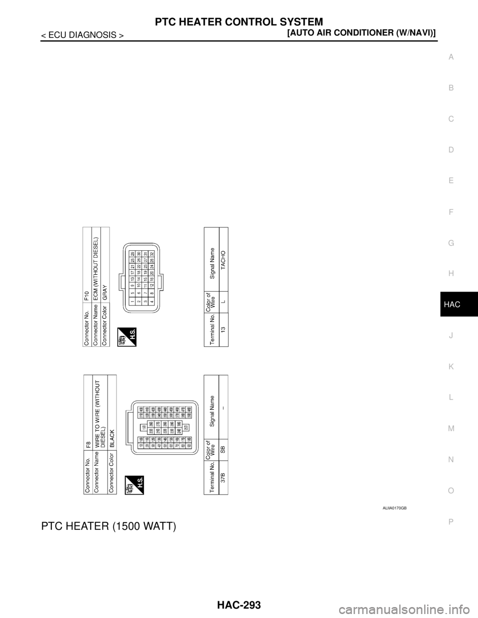 NISSAN TIIDA 2007  Service Repair Manual PTC HEATER CONTROL SYSTEM
HAC-293
< ECU DIAGNOSIS >[AUTO AIR CONDITIONER (W/NAVI)]
C
D
E
F
G
H
J
K
L
MA
B
HAC
N
O
P
PTC HEATER (1500 WATT)
ALIIA0170GB 