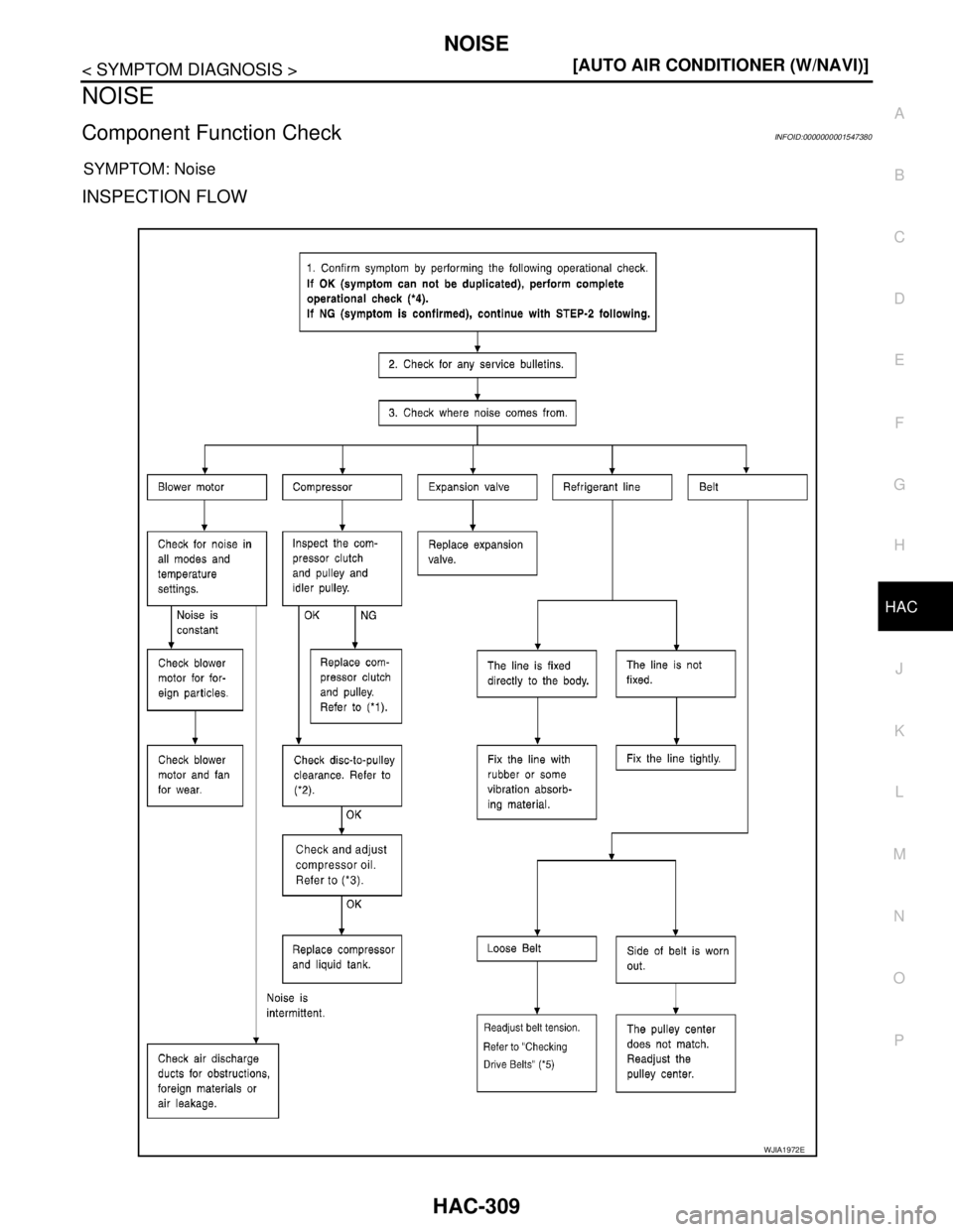NISSAN TIIDA 2007  Service Repair Manual NOISE
HAC-309
< SYMPTOM DIAGNOSIS >[AUTO AIR CONDITIONER (W/NAVI)]
C
D
E
F
G
H
J
K
L
MA
B
HAC
N
O
P
NOISE
Component Function CheckINFOID:0000000001547380
SYMPTOM: Noise
INSPECTION FLOW
WJIA1972E 