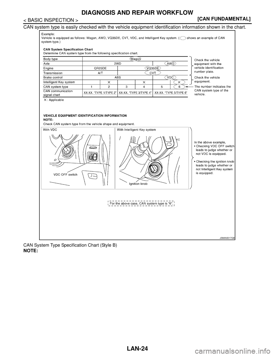 NISSAN TIIDA 2007  Service Repair Manual LAN-24
< BASIC INSPECTION >[CAN FUNDAMENTAL]
DIAGNOSIS AND REPAIR WORKFLOW
CAN system type is easily checked with the vehicle equipment identification information shown in the chart.
CAN System Type S