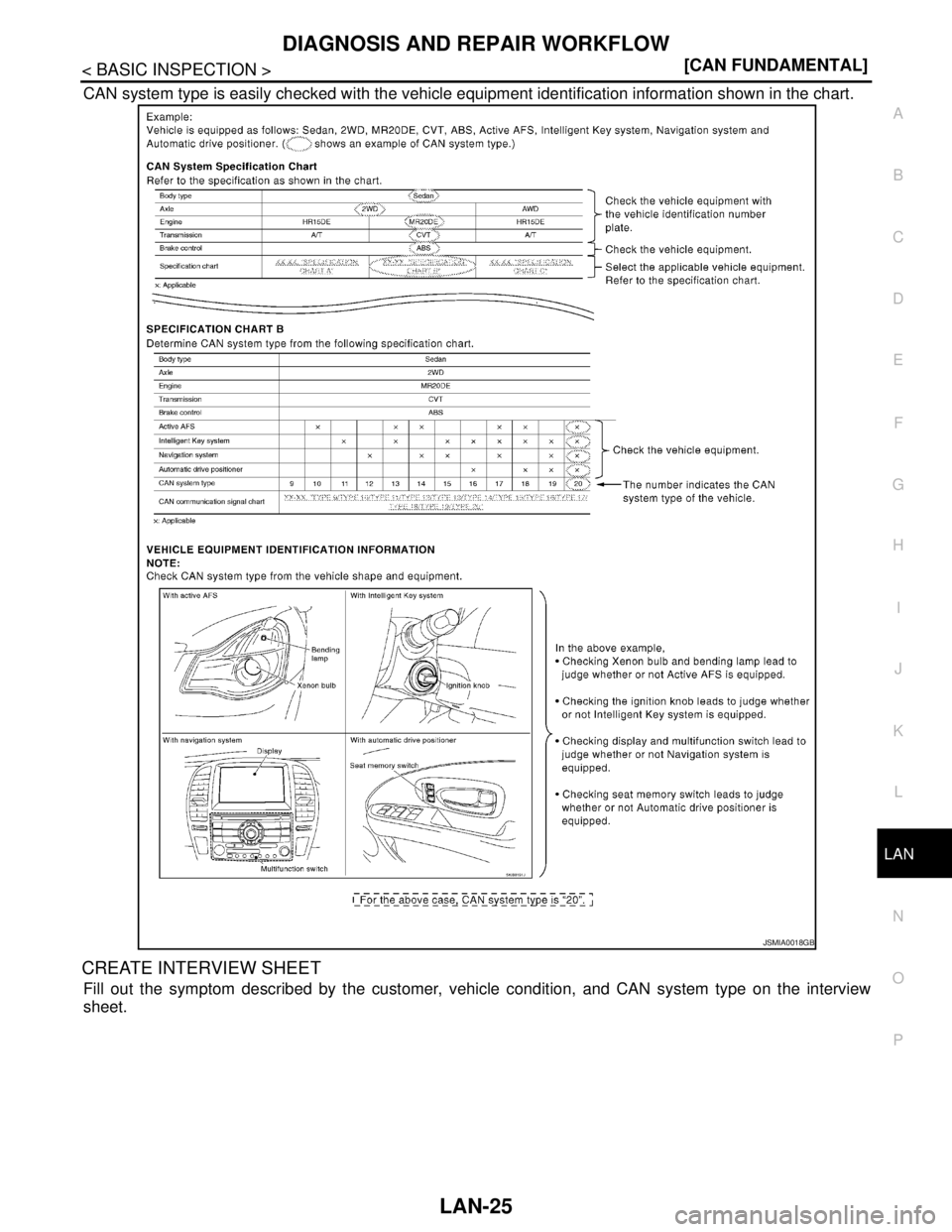 NISSAN TIIDA 2007  Service Repair Manual LAN
DIAGNOSIS AND REPAIR WORKFLOW
LAN-25
< BASIC INSPECTION >[CAN FUNDAMENTAL]
C
D
E
F
G
H
I
J
K
L B A
O
P N
CAN system type is easily checked with the vehicle equipment identification information sho