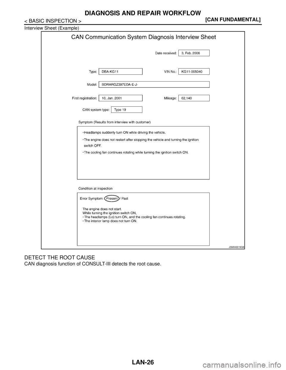 NISSAN TIIDA 2007  Service Repair Manual LAN-26
< BASIC INSPECTION >[CAN FUNDAMENTAL]
DIAGNOSIS AND REPAIR WORKFLOW
Interview Sheet (Example)
DETECT THE ROOT CAUSE
CAN diagnosis function of CONSULT-III detects the root cause.
JSMIA0019GB 