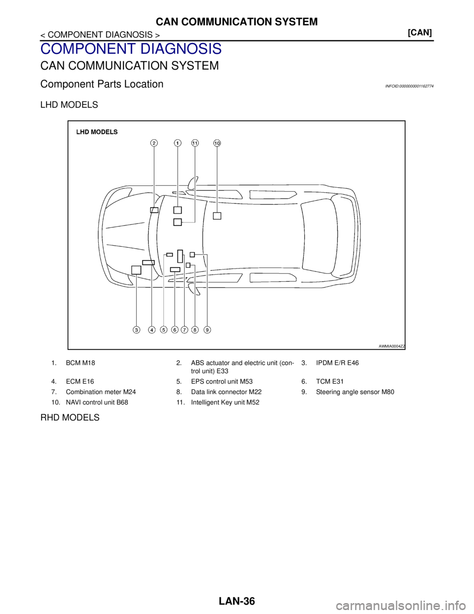 NISSAN TIIDA 2007  Service Repair Manual LAN-36
< COMPONENT DIAGNOSIS >[CAN]
CAN COMMUNICATION SYSTEM
COMPONENT DIAGNOSIS
CAN COMMUNICATION SYSTEM
Component Parts LocationINFOID:0000000001162774
LHD MODELS
RHD MODELS
1. BCM M18 2. ABS actuat