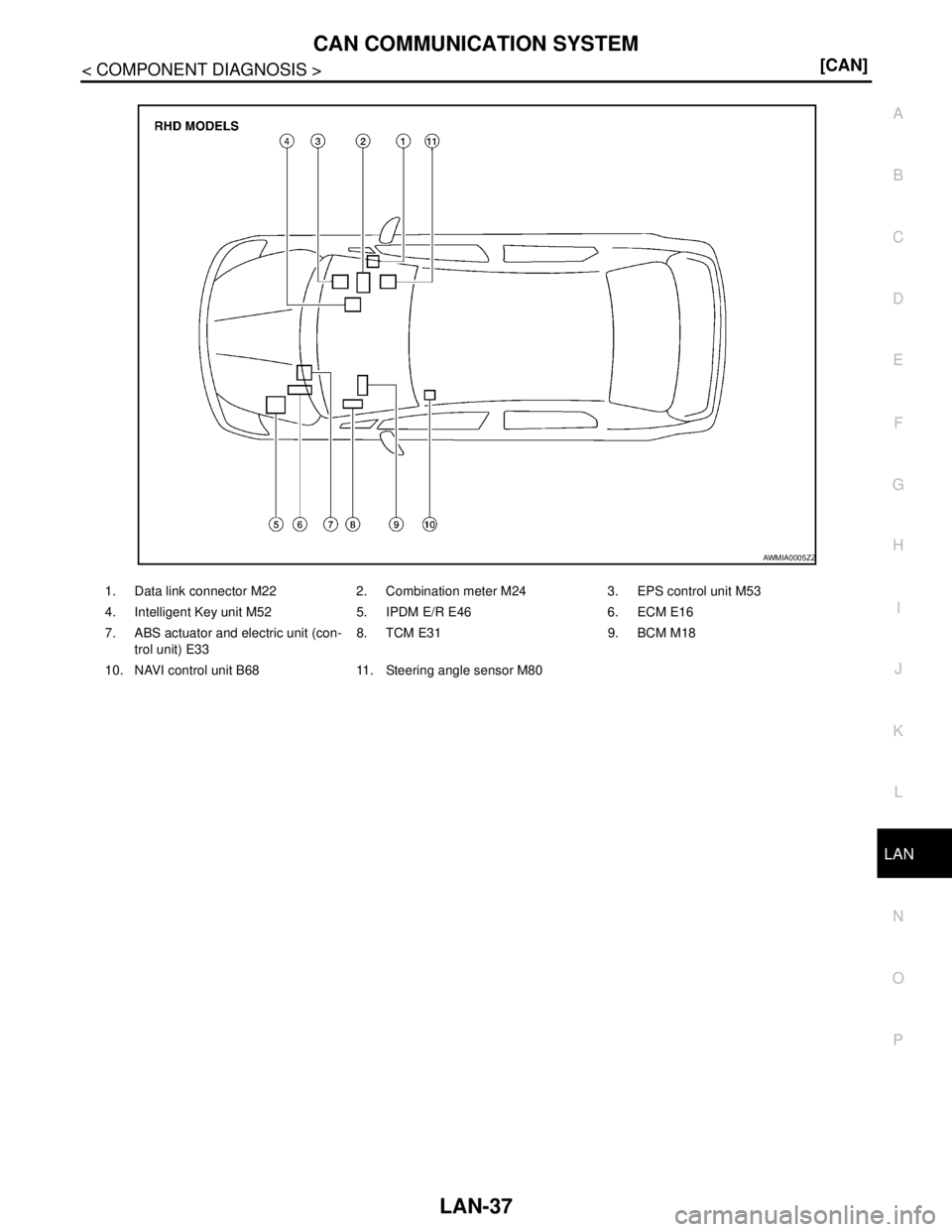 NISSAN TIIDA 2007  Service Repair Manual LAN
CAN COMMUNICATION SYSTEM
LAN-37
< COMPONENT DIAGNOSIS >[CAN]
C
D
E
F
G
H
I
J
K
L B A
O
P N
1. Data link connector M22 2. Combination meter M24 3. EPS control unit M53
4. Intelligent Key unit M52 5