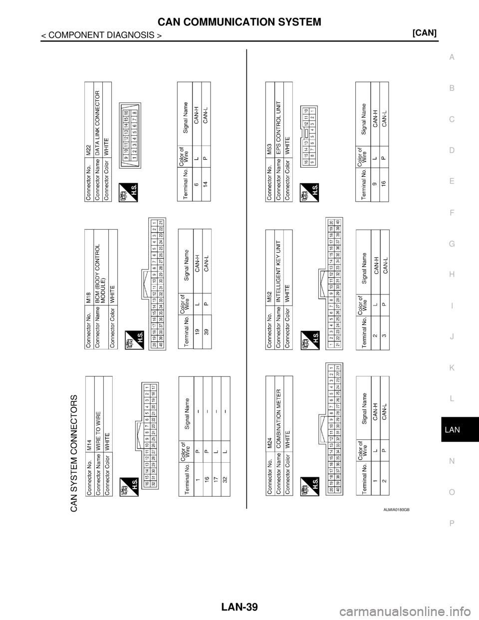 NISSAN TIIDA 2007  Service Repair Manual LAN
CAN COMMUNICATION SYSTEM
LAN-39
< COMPONENT DIAGNOSIS >[CAN]
C
D
E
F
G
H
I
J
K
L B A
O
P N
ALMIA0180GB 
